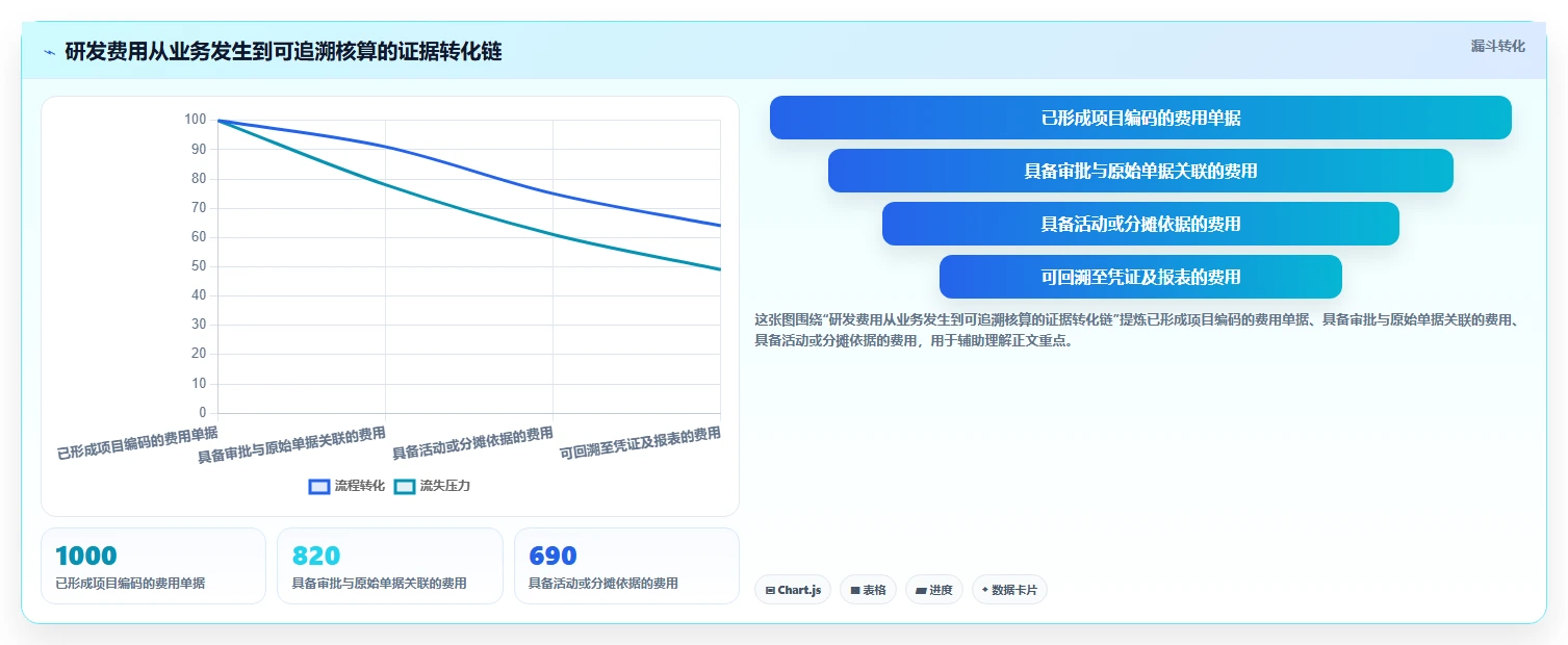 如何选择适合你的另外研发核算管理软件?2026年7款热门工具推荐