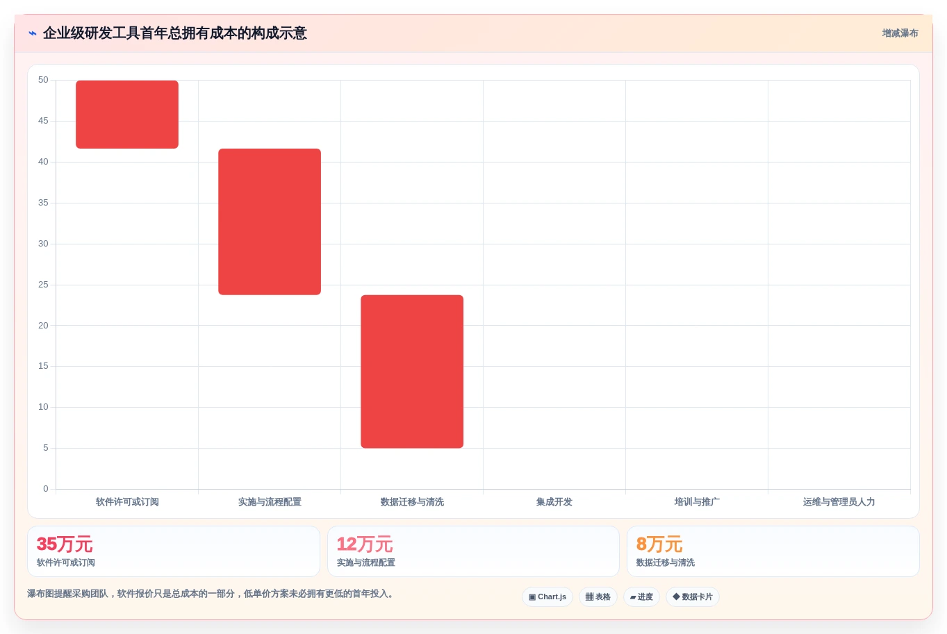 研发团队必看:2026年tower项目管理工具选型指南TOP7