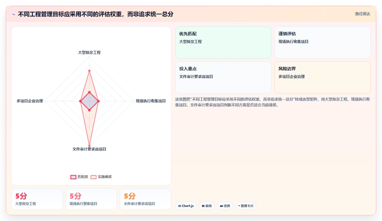 2026年工程项目管理软件选型指南：8款主流系统核心能力对比
