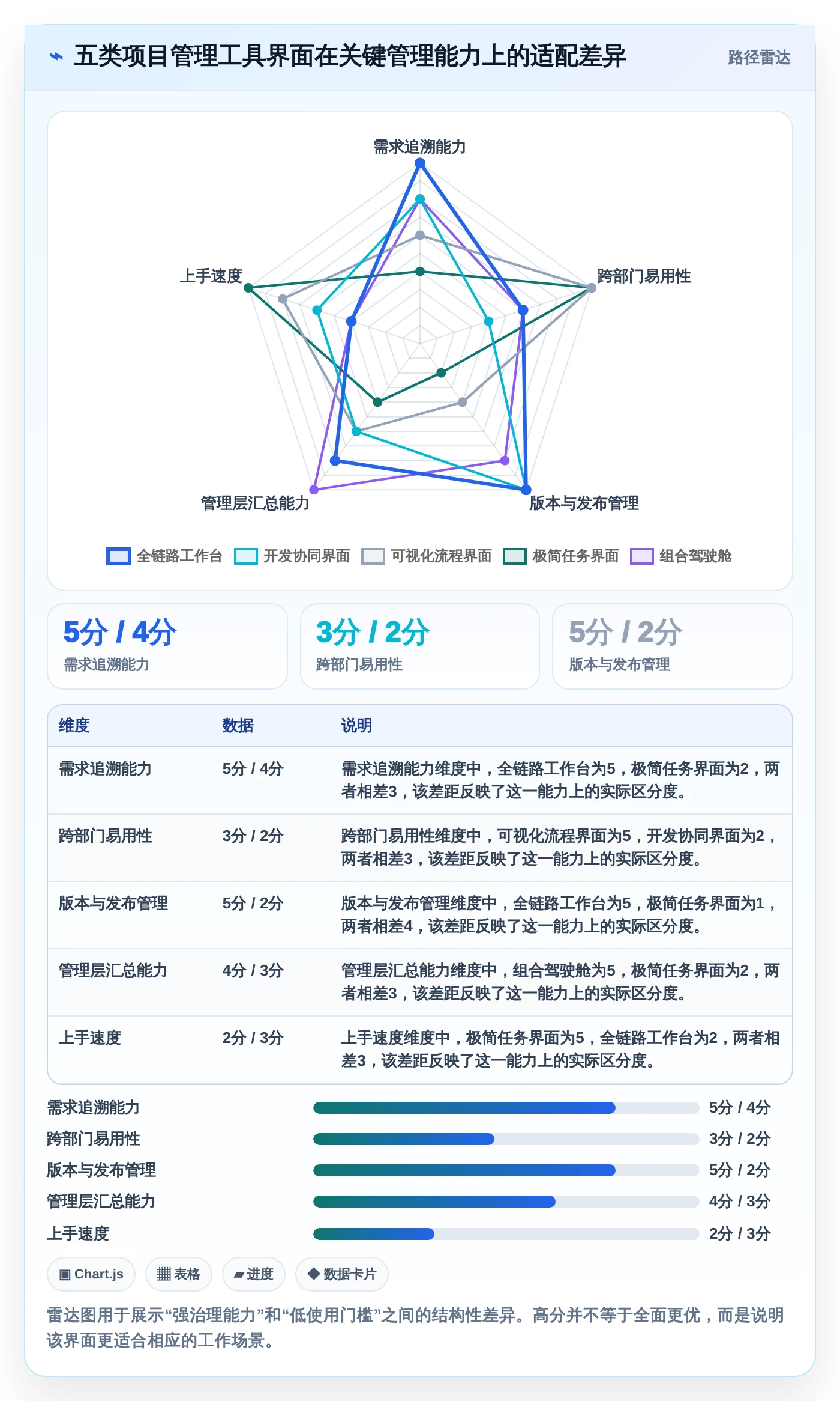 打造高效团队：2026年最值得尝试的5大项目管理工具界面