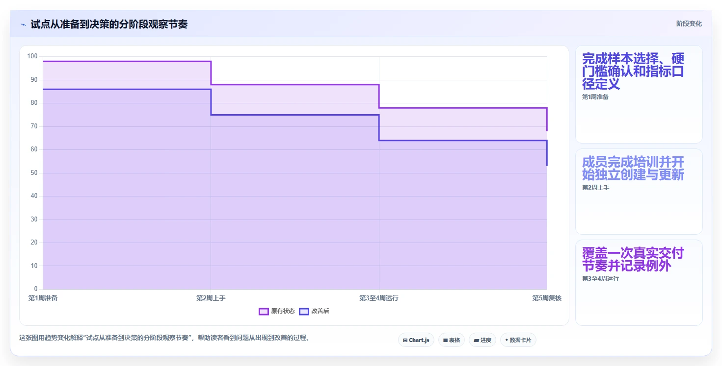 项目经理必看:2026年轻量级任务管理工具选型指南