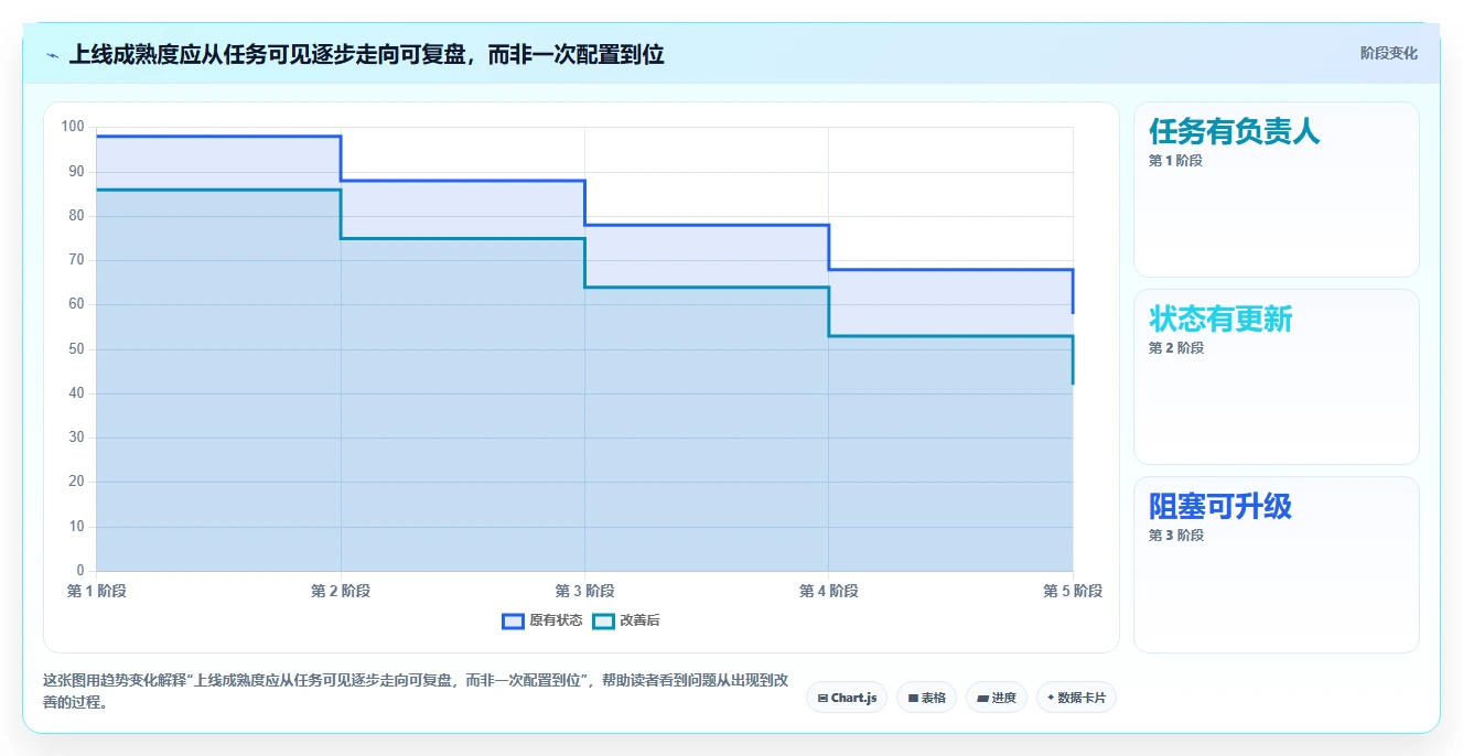 提升团队协作效率：2026年最值得投资的5大小企业项目管理工具