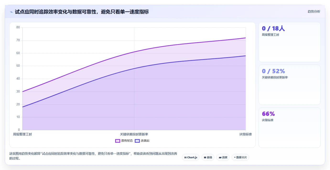 从初创到大企业:2026年如何选择最适合的项目管理工具?