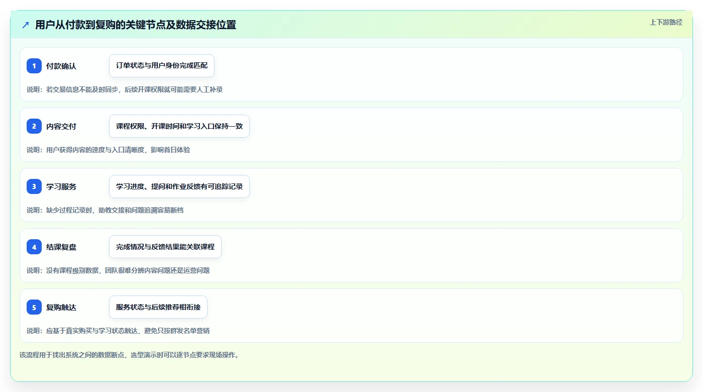 选对工具事半功倍：2026年知识付费管理系统TOP5推荐