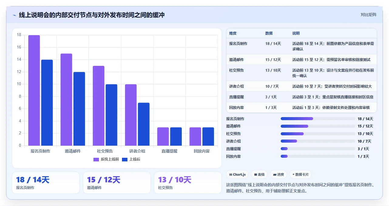 提升营销效率：8大宣传计划表格工具推荐（2026版）