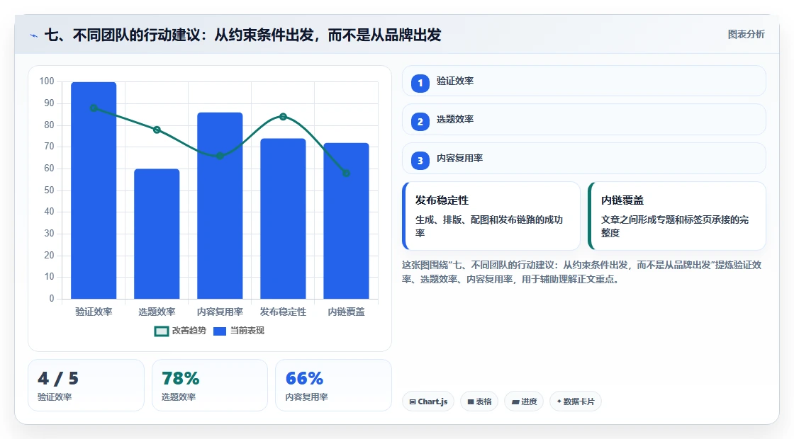 七、不同团队的行动建议:从约束条件出发,而不是从品牌出发
