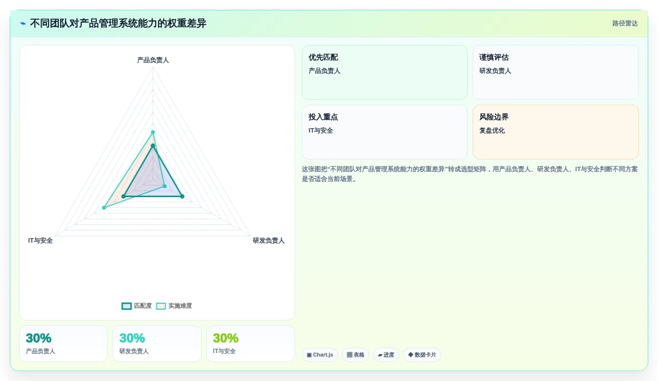 2026年产品管理系统选型测评:9款主流工具对比与核心功能解析