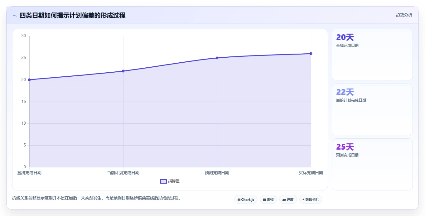 项目管理新趋势：2026年不可错过的8大车间进度计划表