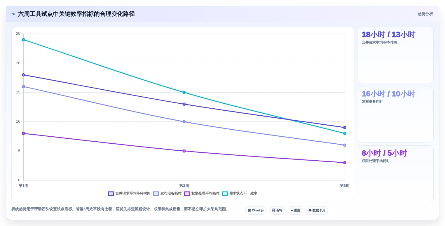 项目管理新趋势：2026年最受欢迎的7款git web管理工具深度分析