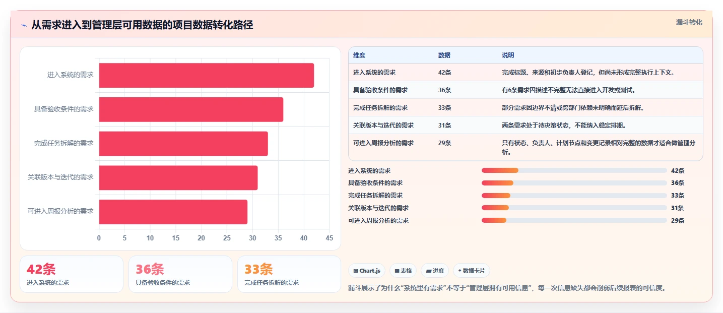 项目经理必读:2026年7款项目管理软件实测报告