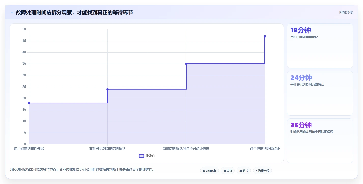 企业IT管理者必读:2026年度5大网络故障检测工具深度对比