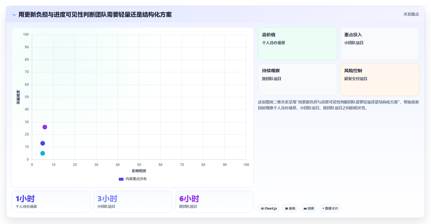 2026年效率之选:8款顶级计划说明工具全面对比