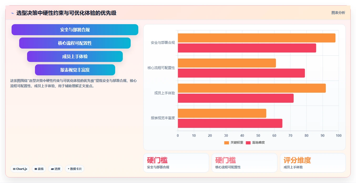 如何选择最适合你的项目进度管理工具？2026年最新选型指南