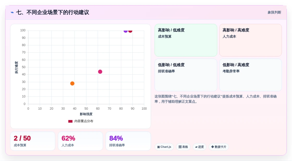 七、不同企业场景下的行动建议