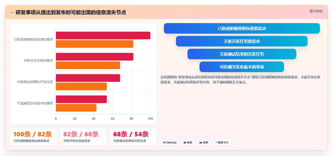 2026年最佳研发管理工具大盘点:6款顶级项目管理软件推荐