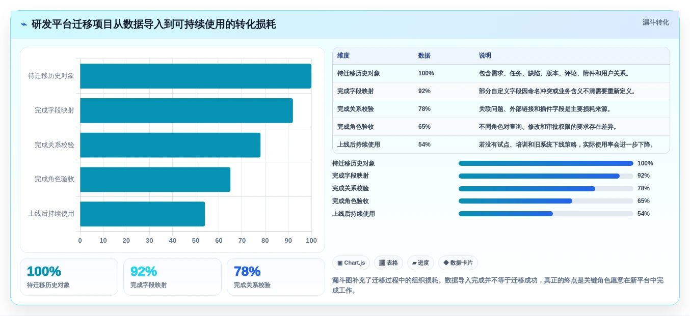 2026年企业级研发管理平台选型指南：十大系统深度评测与落地路径