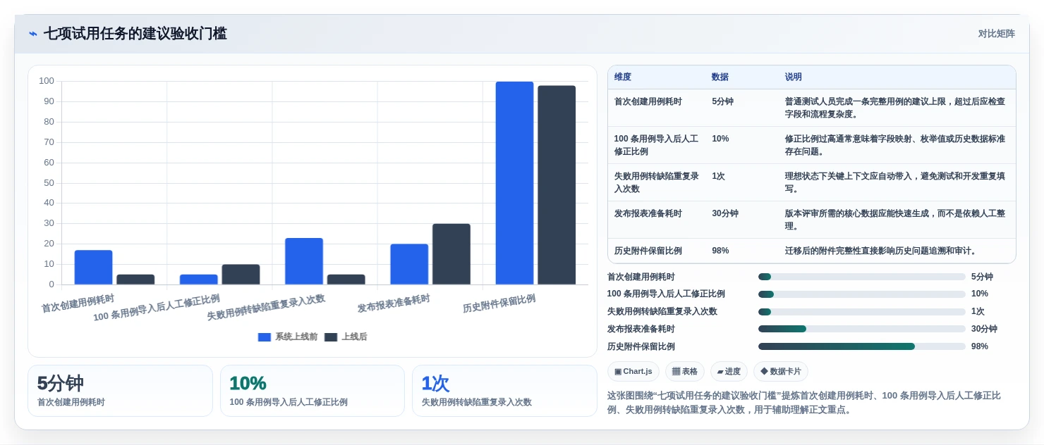 选择困难症?2026年在线测试用例管理工具选型指南