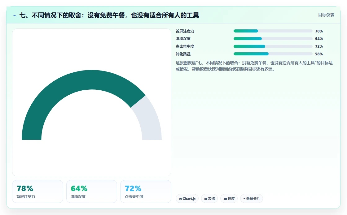 七、不同情况下的取舍：没有免费午餐，也没有适合所有人的工具