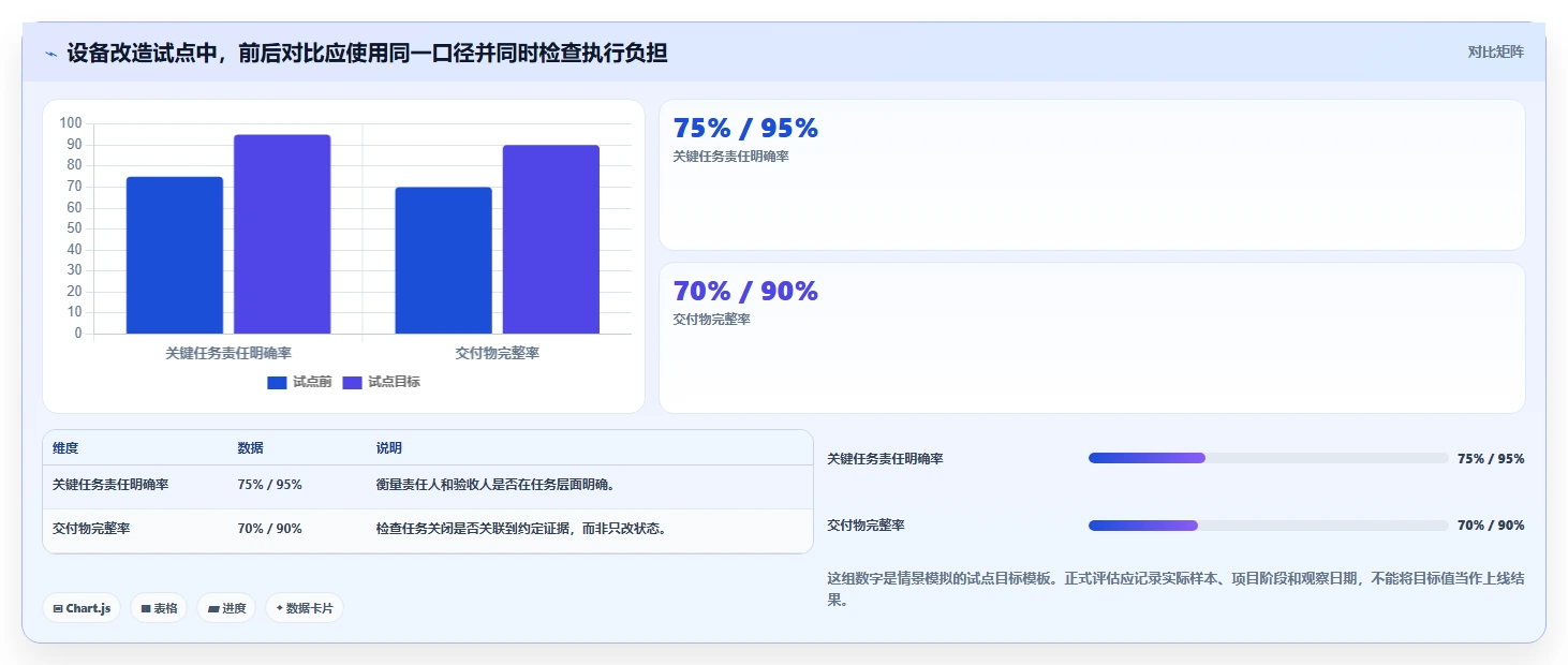 2026制造业瀑布管理工具哪家好?五款主流产品测评与选型指南
