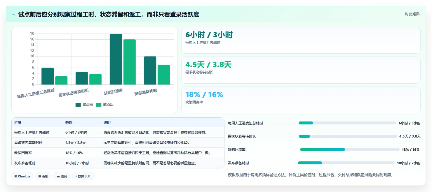 2026年研发管理软件哪些值得试?主流工具深度测评与选型指南
