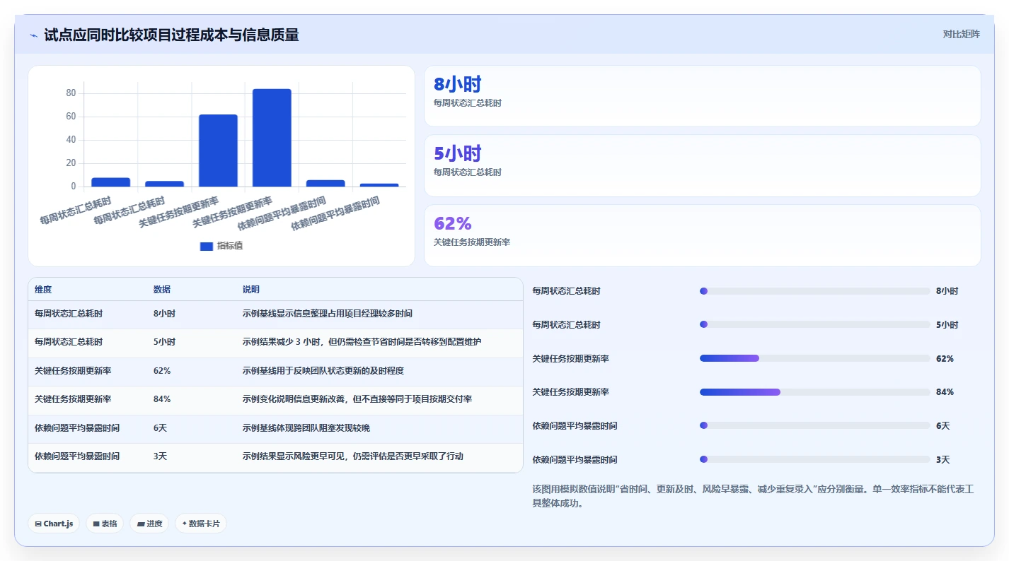 如何选择适合企业的 IT 项目管理工具?2026 年选型指南