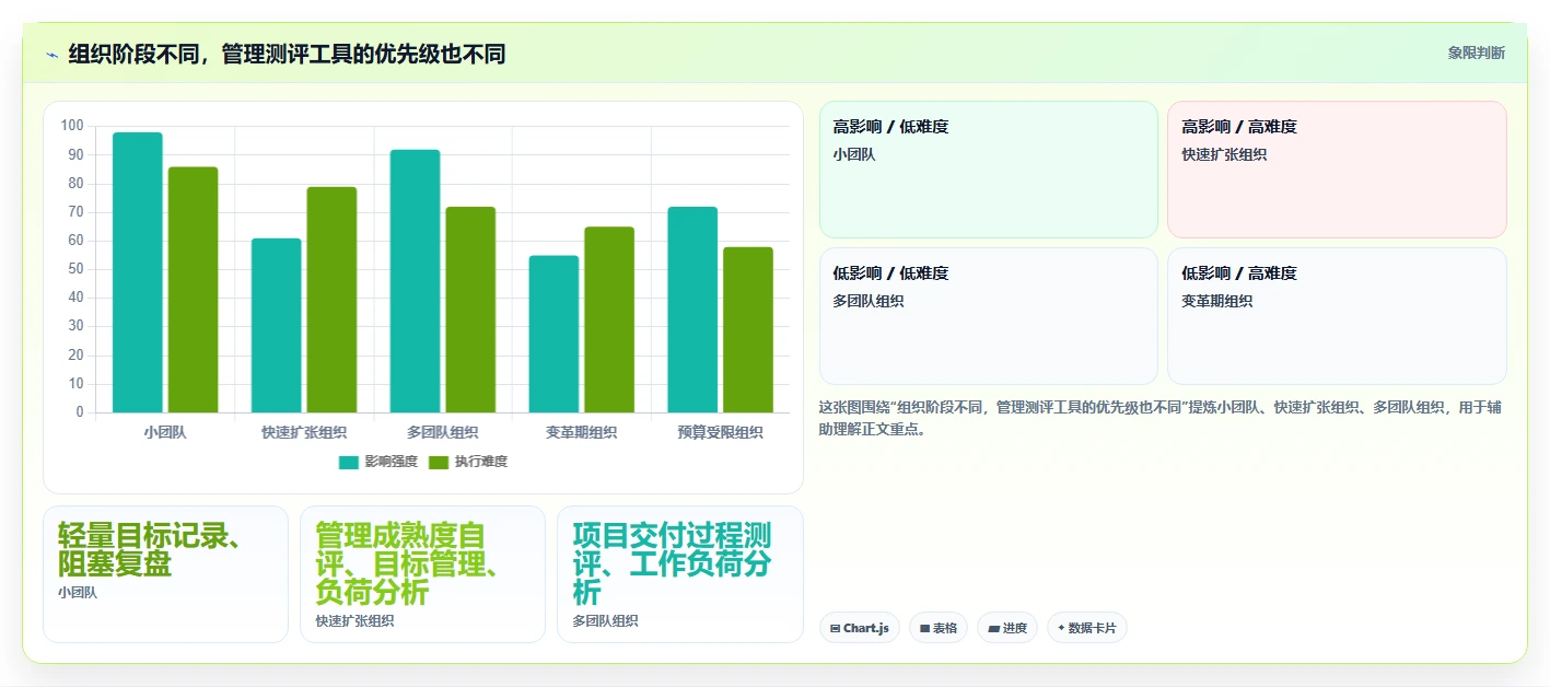 2026年管理测评工具大盘点：8款提升效率的必备利器