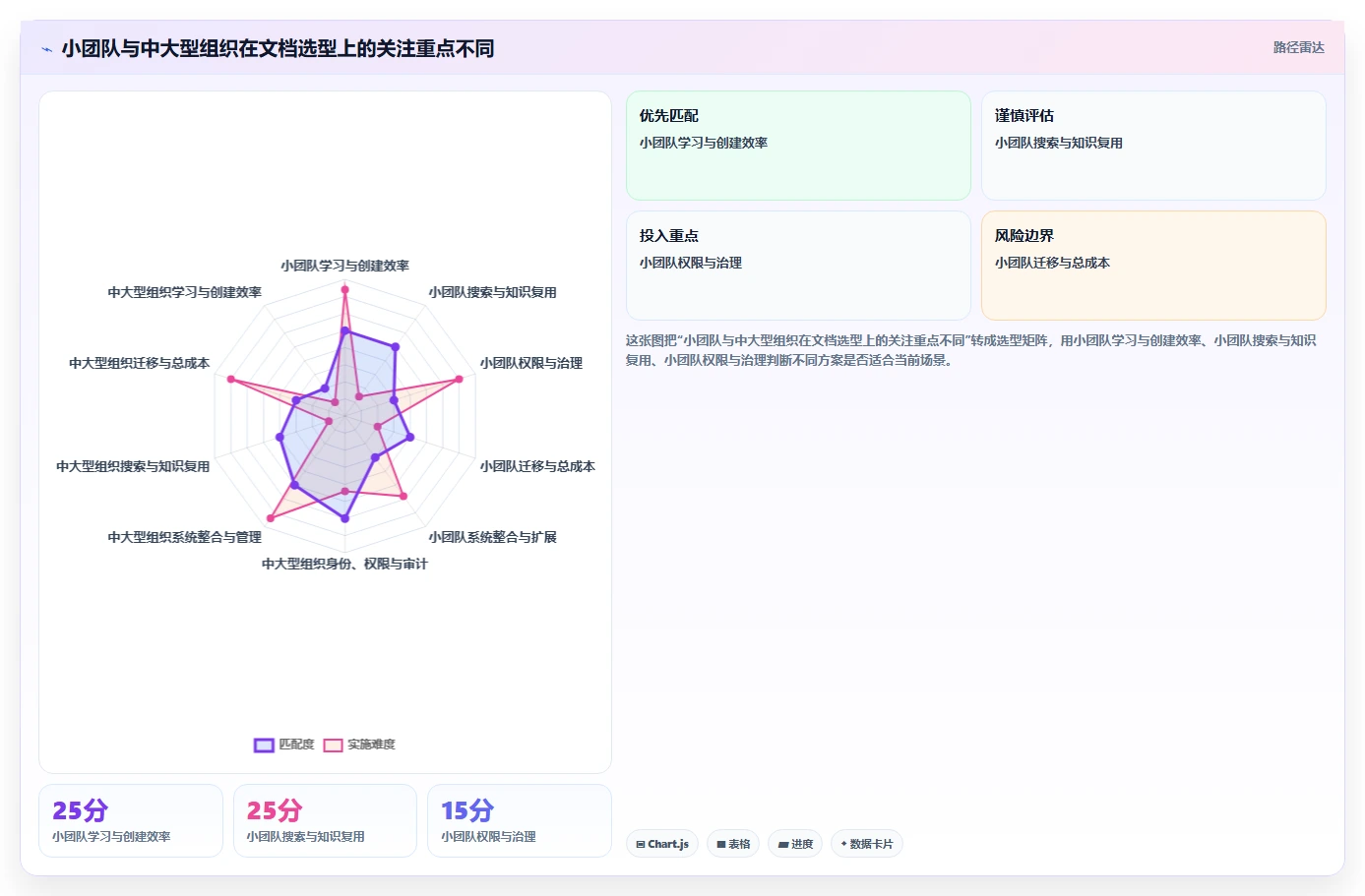 2026年效率神器：6款顶级文档整合软件全面对比