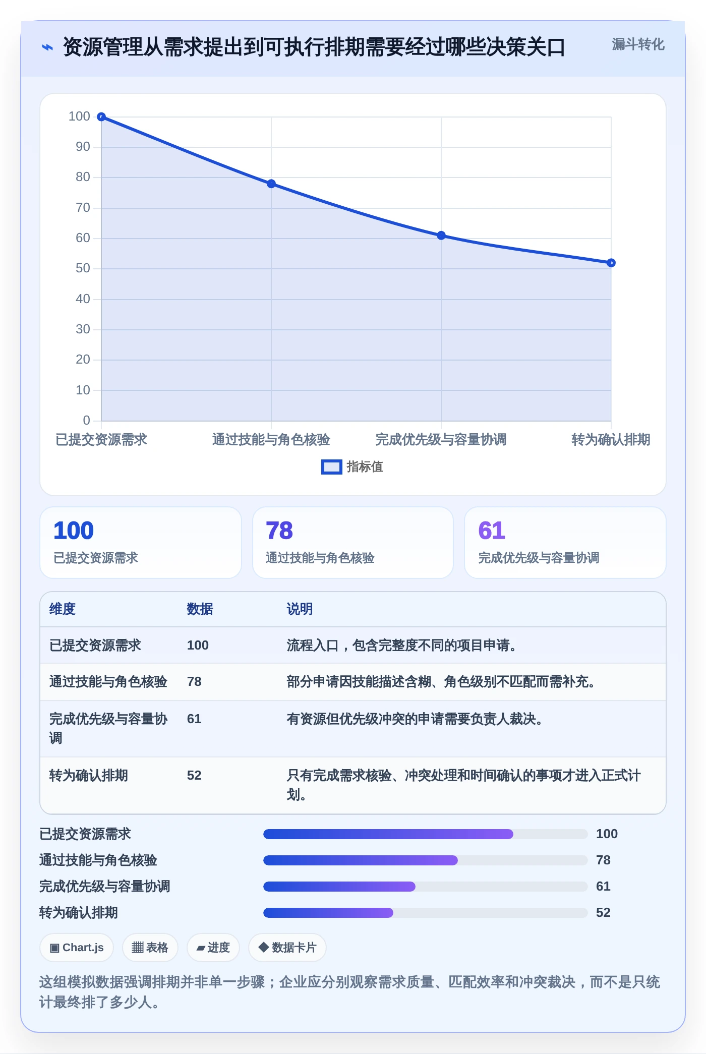 轻松掌控企业资源：2026年7款顶级资源管理器程序推荐