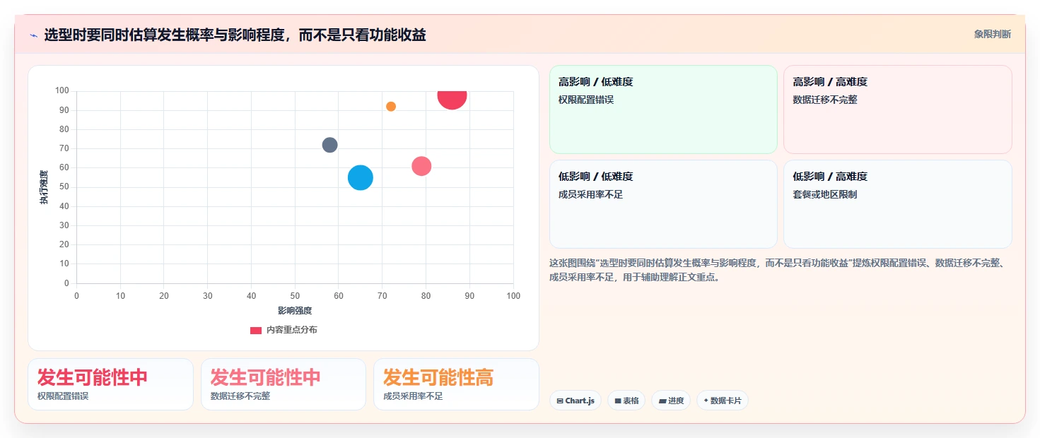 2026年效率之选:8款顶级日常工作管理软件全面对比