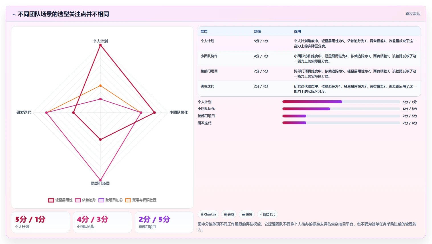 项目管理必备！盘点 2026 年最热门的 6 款计划表软件