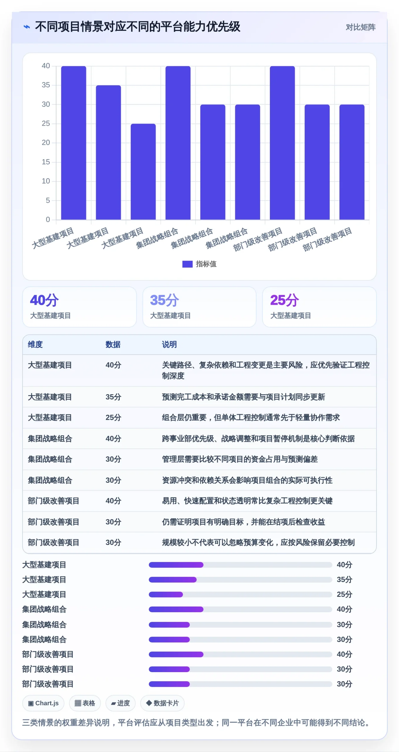 项目经理必读：2026年7款领先投资项目管理平台对比与推荐