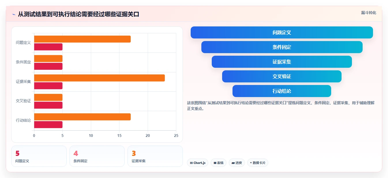 如何选择最佳TCP测试工具?2026年研发团队必备指南