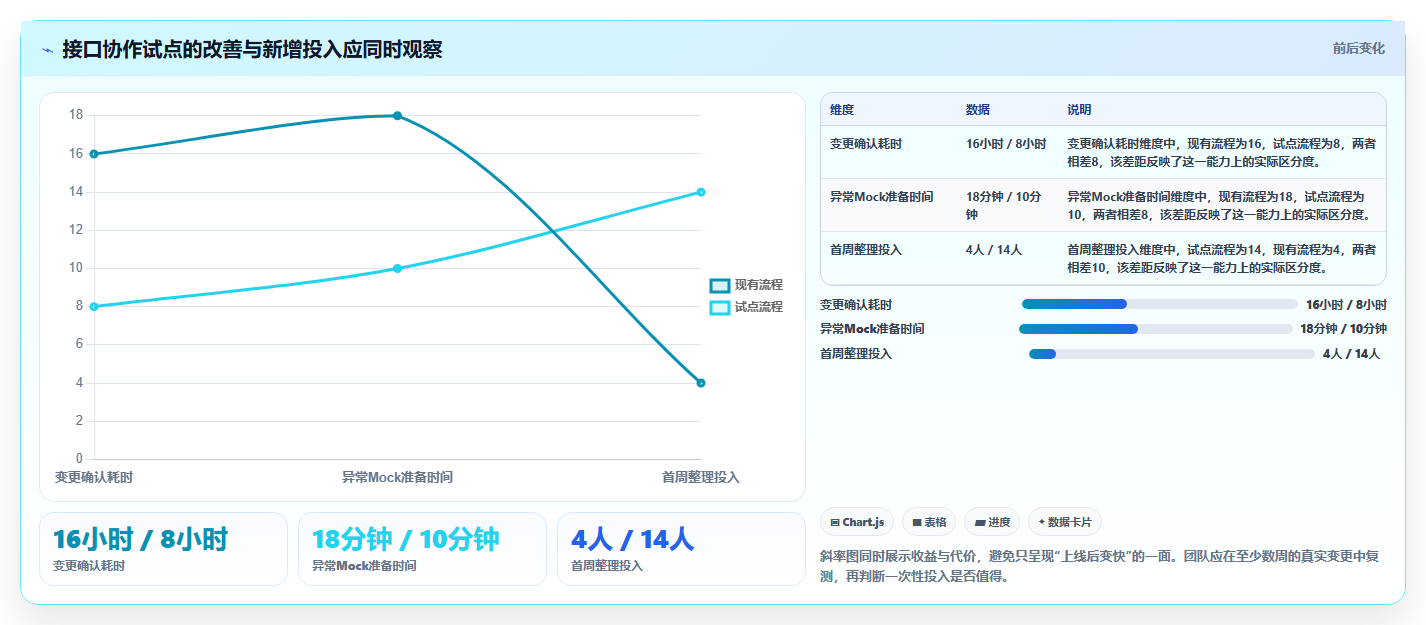2026年必备:6大接口文档工具深度对比,选择最适合你的一款!