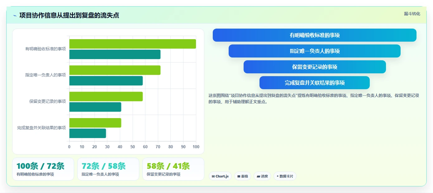 选对工具事半功倍：2026年最受欢迎的5大项目管理软件Jara盘点