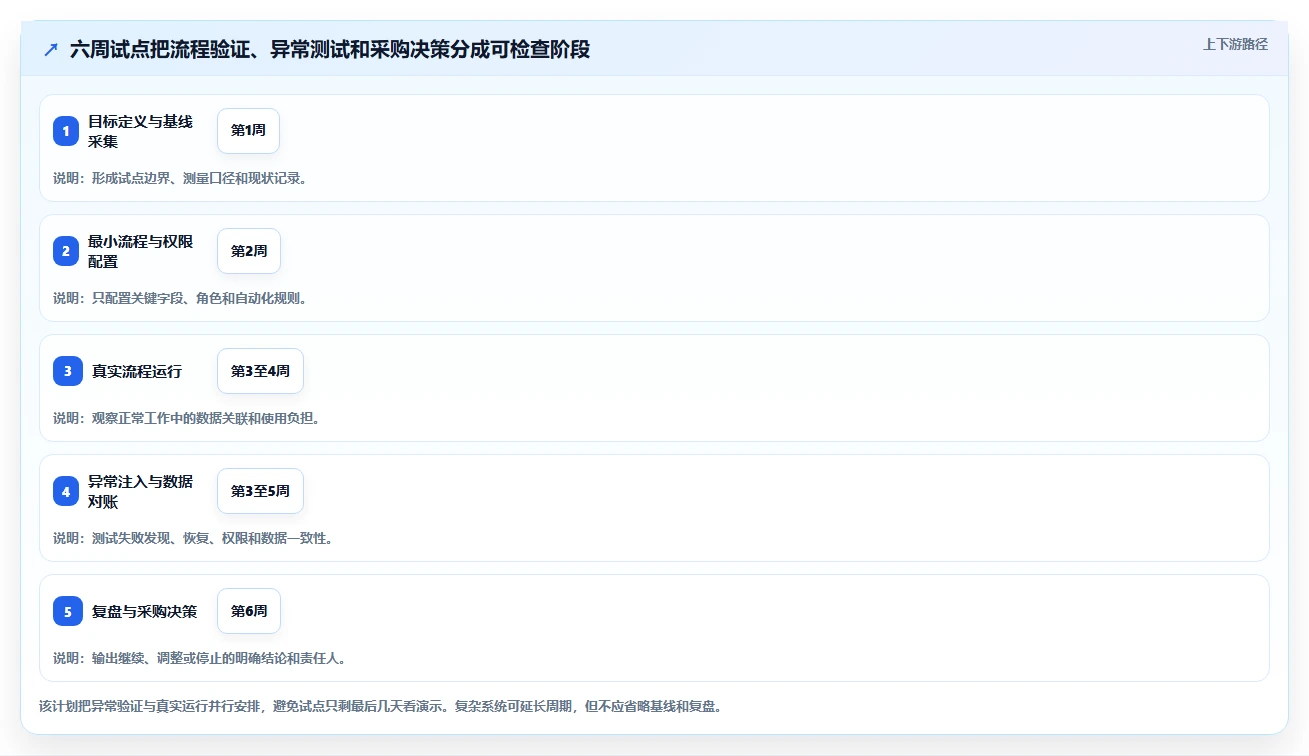 2026年能实现研发数据打通的研发管理软件用哪款：深度测评与选型指南