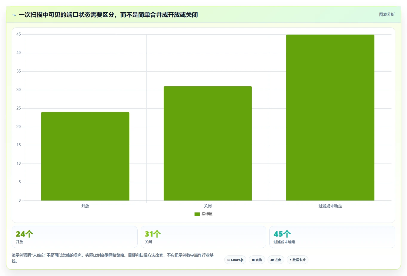 网络安全必备：2026年top5端口检测工具详细对比