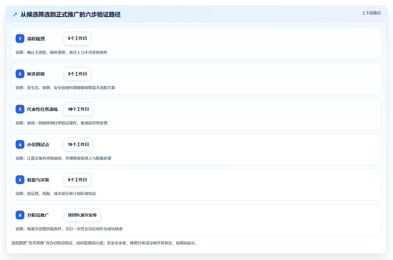 项目管理利器:2026年度6款顶级软件开发流程工具深度评测