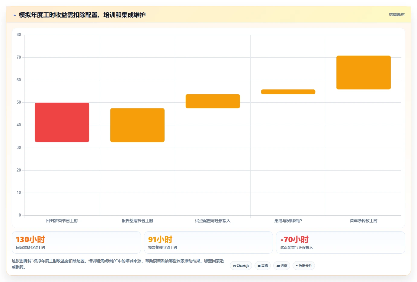 研发团队必看:2026年最受欢迎的7大组合测试用例工具推荐
