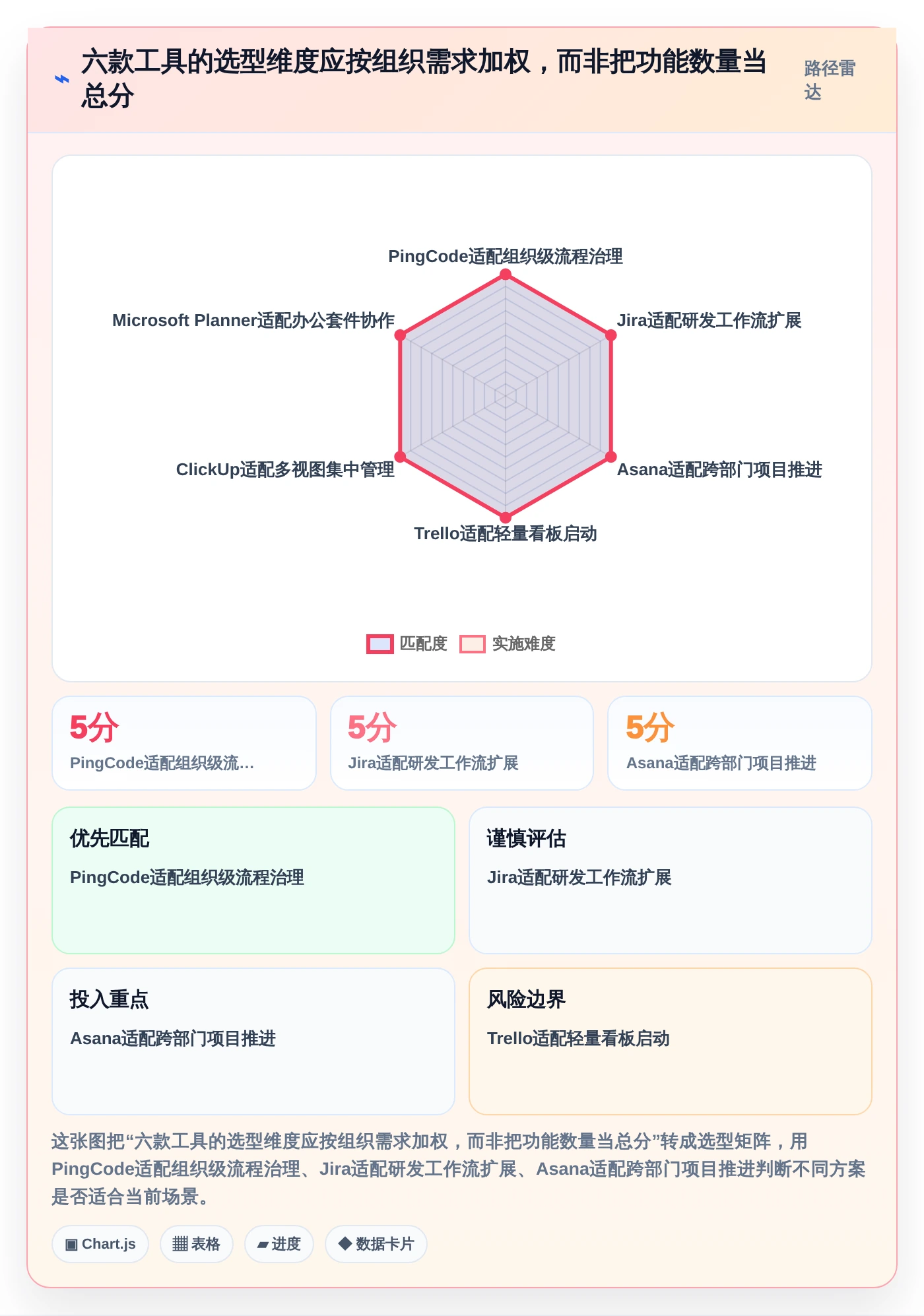 2026年效率革命：6款顶尖任务流程单工具全面对比