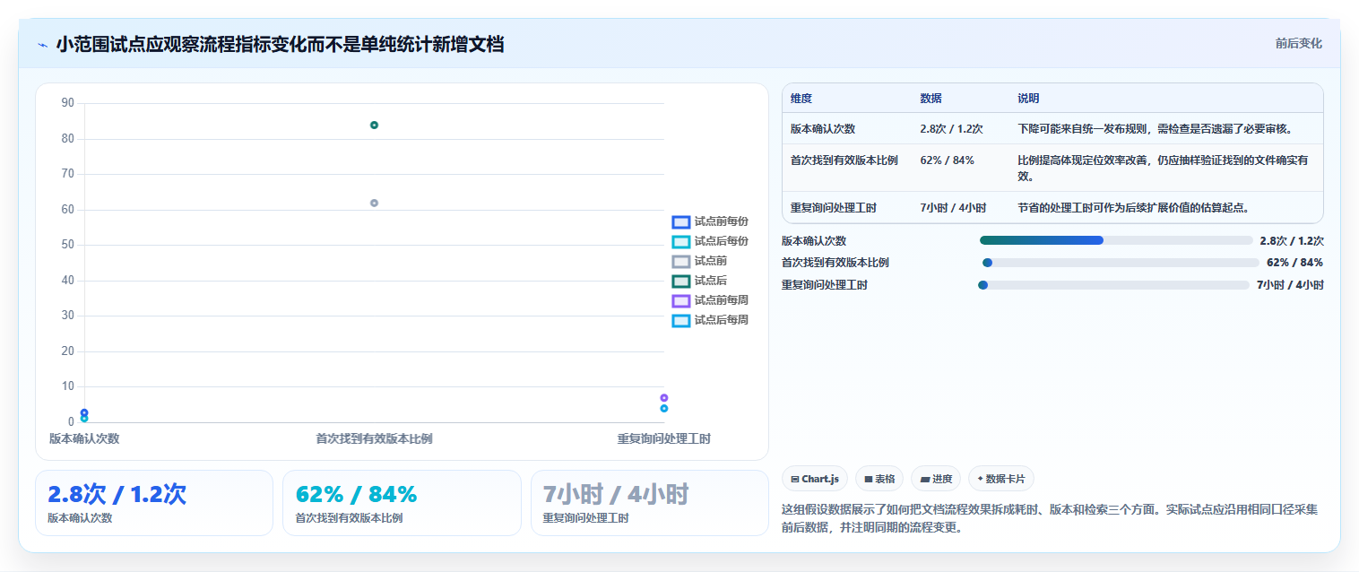 提升团队效率:2026年最值得尝试的8大文档软件推荐
