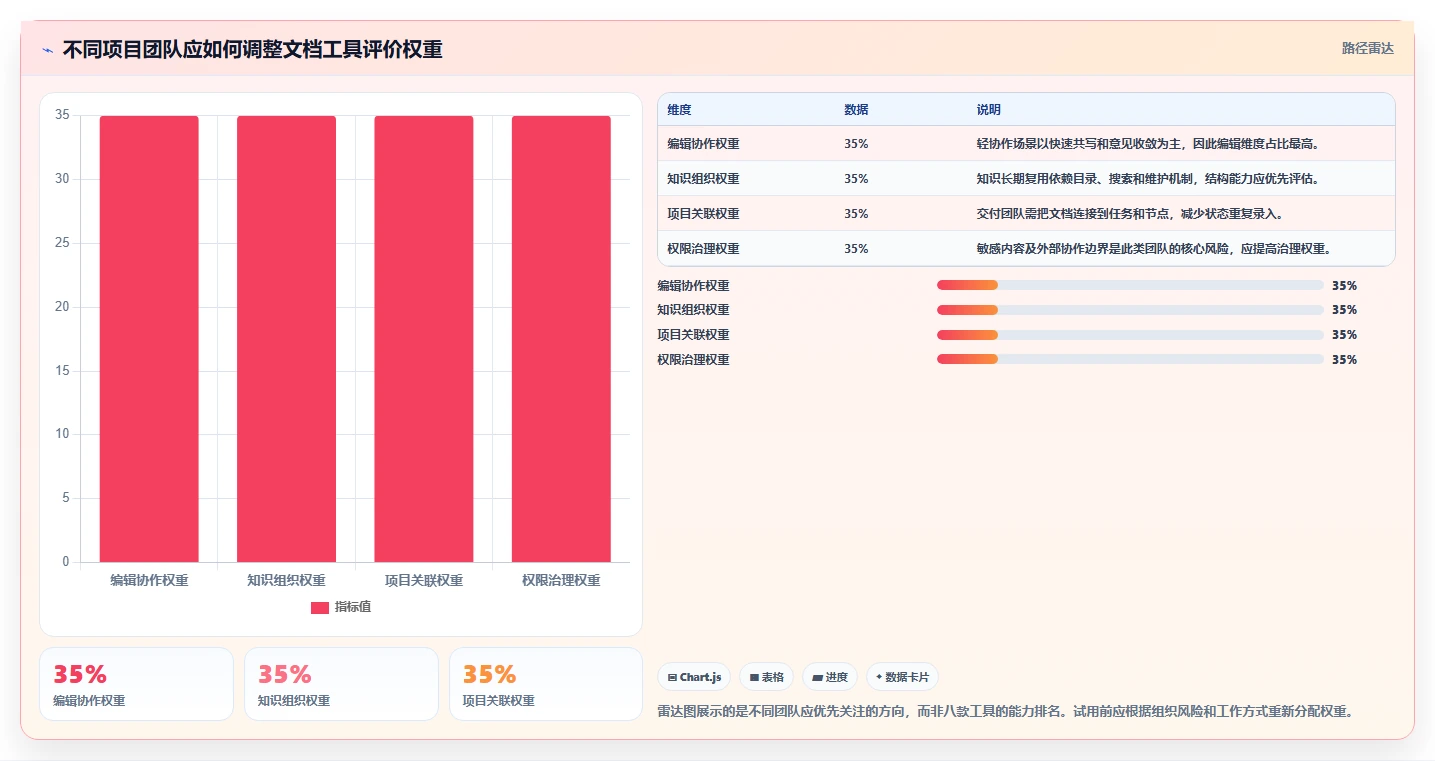 2026年项目文档管理利器:8款微文档工具全面对比