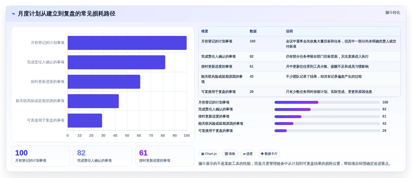 项目经理必读:2026年最适合团队协作的5大月程计划管理工具
