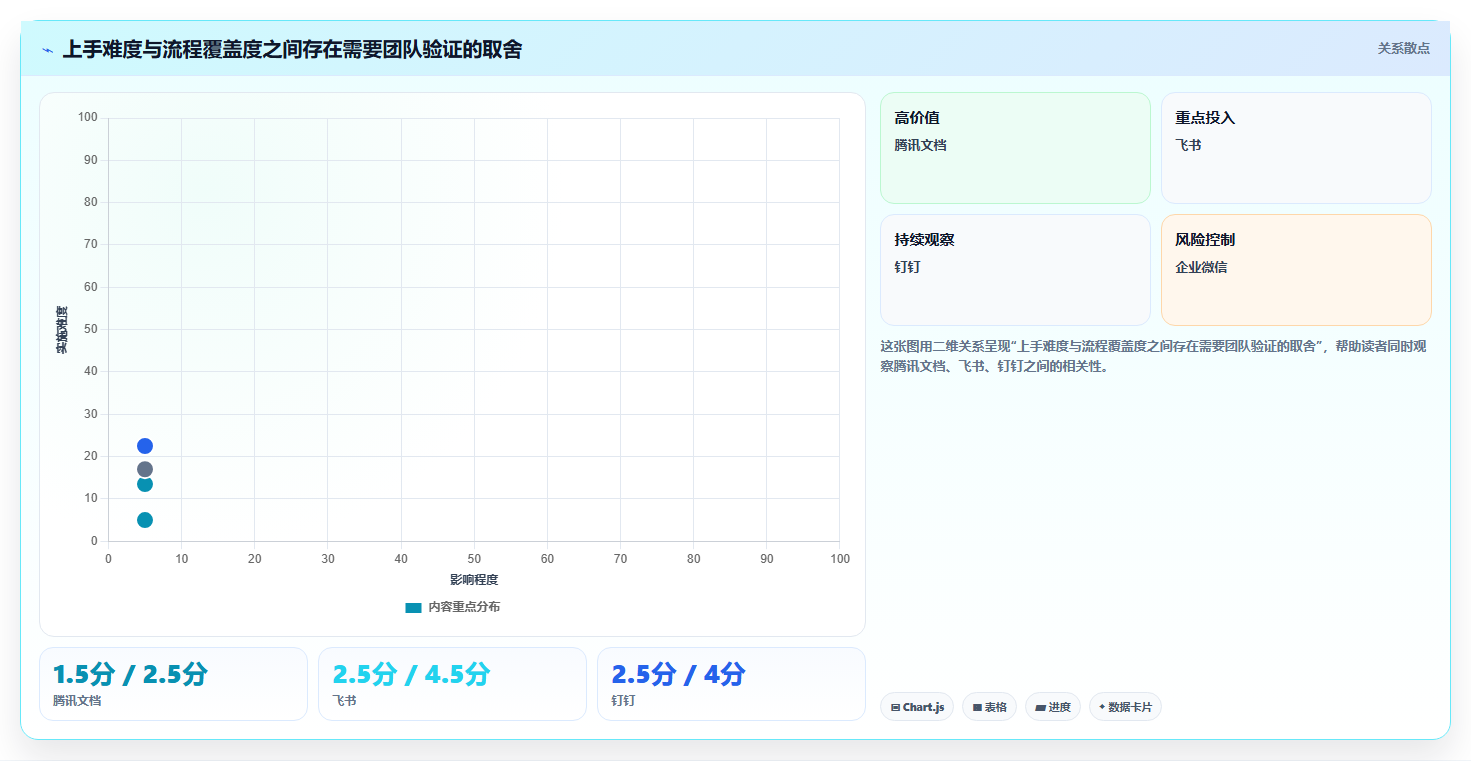 2026年效率革命:6款顶级在线协同常用的在线协同工具全面对比