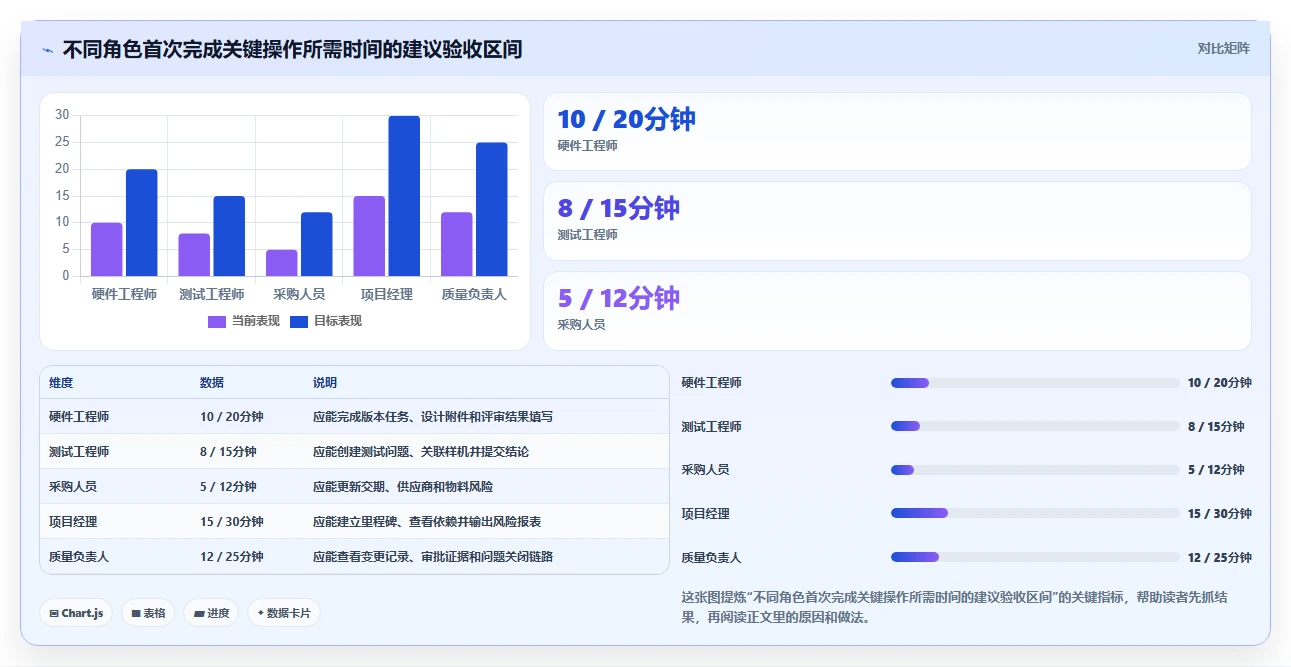 如何选择最适合你的硬件研发项目管理工具？2026年top5推荐