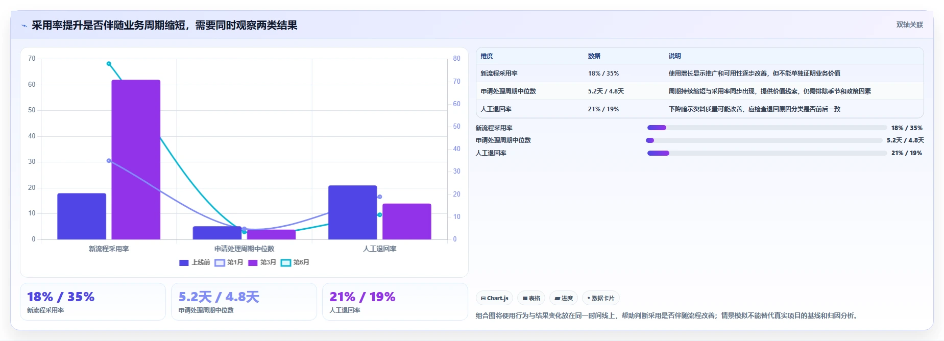 项目管理新趋势:2026年最值得投资的5大调查计划表