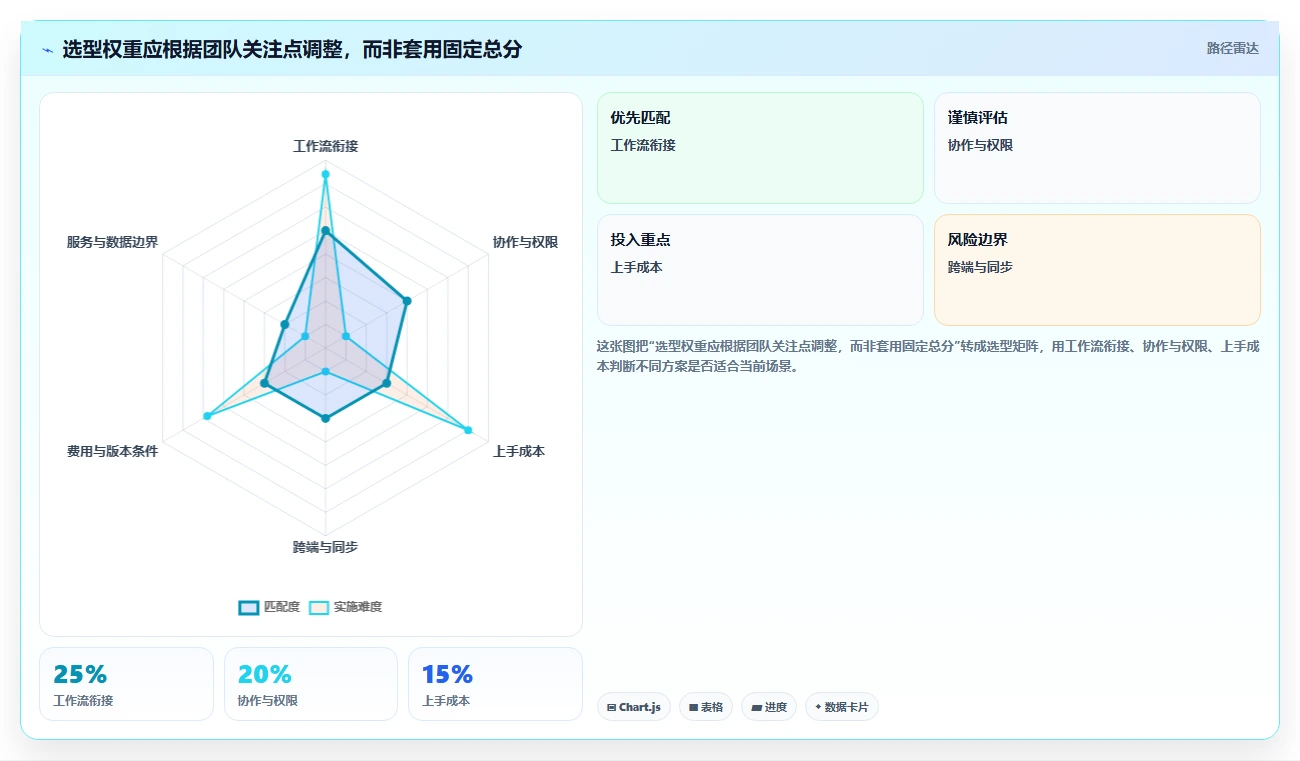 远程办公新选择:2026年最受欢迎的5大日历管理任务管理平台推荐