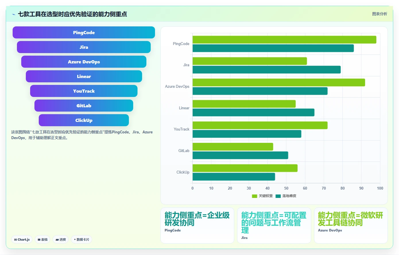 研发项目管理新趋势：2026年7款领先研发进度管理软件全面评测