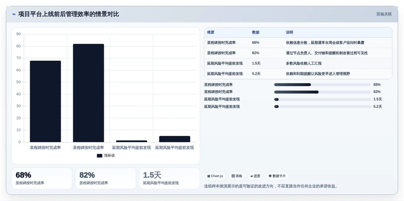 提升效率必备!2026年最值得投资的5大项目里程碑管理软件