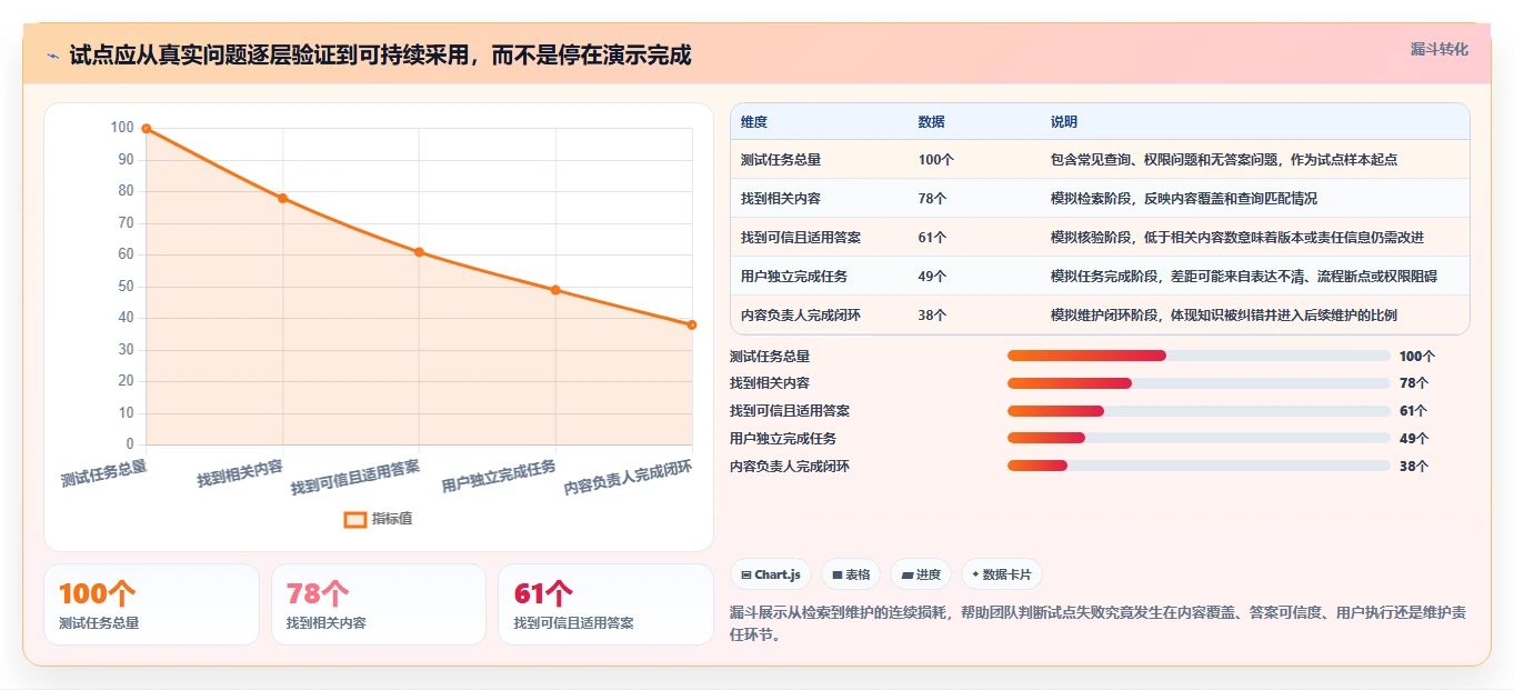 提升团队协作:2026年最值得投资的7款知识管理系统(KMS)解析
