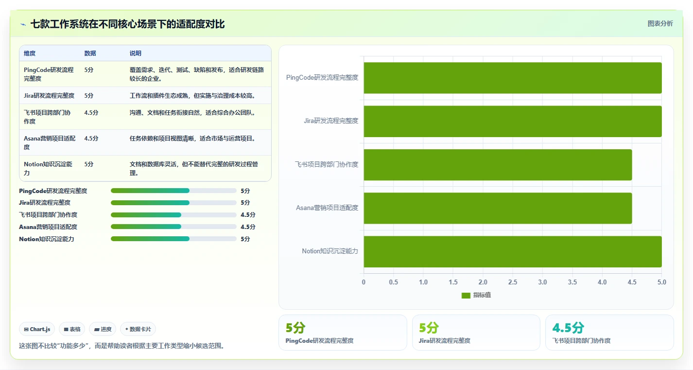 远程办公新选择：2026年7款优秀工作系统软件深度评测